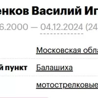 Troshchenkov Vasiliy Igorevich