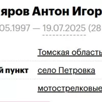 Sklyarov Anton Igorevich