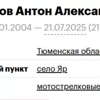 Manyukov Anton Aleksandrovich
