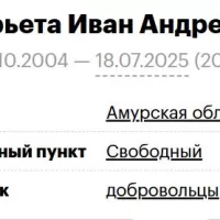 Mareta Ivan Andreevich