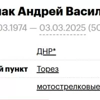 Менчак Андрей Васильевич