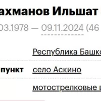 Gabdrakhmanov Ilshat Zievich