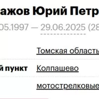 Kurazhov Yuriy Petrovich