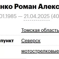Pastushenko Roman Aleksandrovich