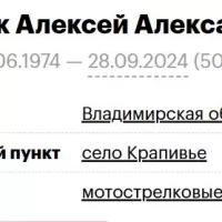 Ryabinyuk Aleksey Aleksandrovich