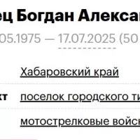 Zimovets Bogdan Aleksandrovich