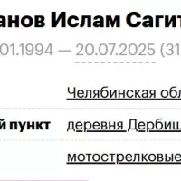 Ikhsanov Islam Sagitovich
