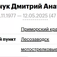 Matveychuk Dmitriy Anatolevich