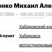 Bakumenko Mikhail Alekseevich