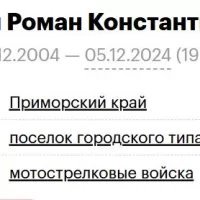 Lyalin Roman Konstantinovich