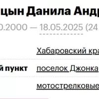 Shipitsyn Danila Andreevich
