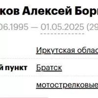 Sagdakov Aleksey Borisovich