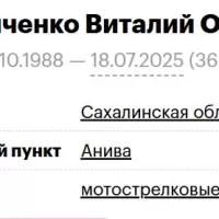 Rossiychenko Vitaliy Olegovich