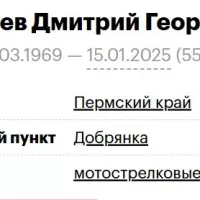 Yanyshev Dmitriy Georgievich
