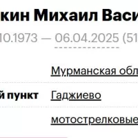 Кудашкин Михаил Васильевич