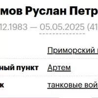 Klimov Ruslan Petrovich