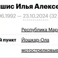 Mikshis Ilya Alekseevich