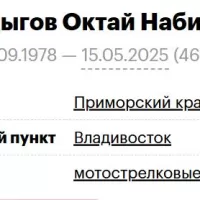 Sadygov Oktay Nabievich