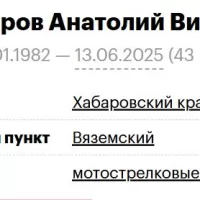 Abubakirov Anatoliy Viktorovich