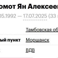 Momot Yan Alekseevich