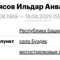 Muryasov Ildar Anvarovich
