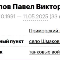 Slepov Pavel Viktorovich