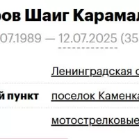 Shakarov Shaig Karamali Ogly