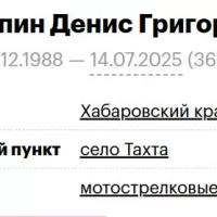 Shulpin Denis Grigorevich