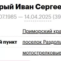 Buryy Ivan Sergeevich