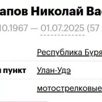 Санжижапов Николай Васильевич