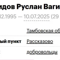 Sviridov Ruslan Vagif ogly