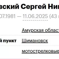 Panichevskiy Sergey Nikolaevich