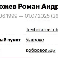 Storozhev Roman Andreevich