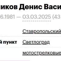 Aleynikov Denis Vasilevich