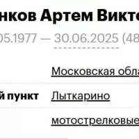 Ryzhenkov Artem Viktorovich