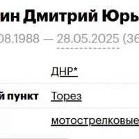 Велин Дмитрий Юрьевич
