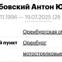 Kadlubovskiy Anton Yurevich