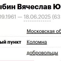 Kandybin Vyacheslav Yurevich