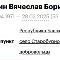 Krupin Vyacheslav Borisovich