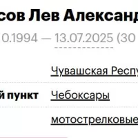 Mulasov Lev Aleksandrovich