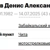 Ланцев Денис Александрович