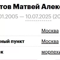 Shpuntov Matvey Alekseevich