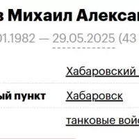 Khmelev Mikhail Aleksandrovich