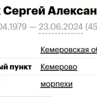 Tsarik Sergey Aleksandrovich