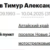 Buchnev Timur Aleksandrovich