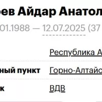 Chedoev Aydar Anatolevich