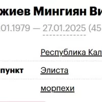 Boskhomdzhiev Mingiyan Viktorovich