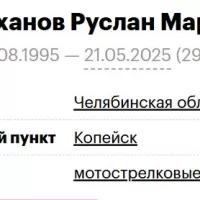Akhmetkhanov Ruslan Maratovich
