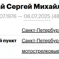 Talay Sergey Mikhaylovich