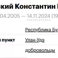 Khorolskiy Konstantin Igorevich